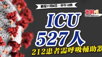 Photo of ICU 527人 212患者需呼吸輔助器