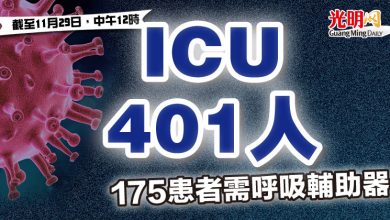 Photo of ICU 401人 175患者需呼吸輔助器