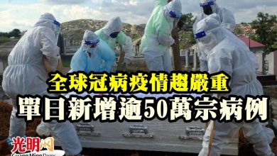 Photo of 全球冠病疫情趨嚴重  單日新增逾50萬宗病例