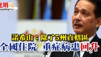 Photo of 諾希山：除了5州直轄區 全國住院 重症病患回升