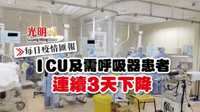 Photo of 【每日疫情匯報】ICU及需呼吸器患者 連續3天下降