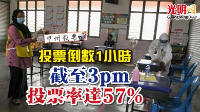Photo of 【馬六甲投票】投票倒數1小時 截至3pm投票率達57%