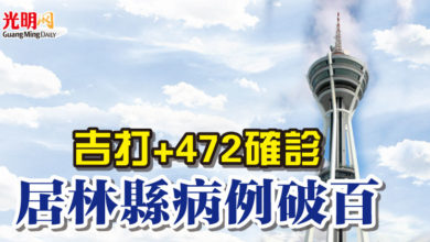 Photo of 吉打+472確診 居林縣病例破百