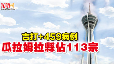 Photo of 吉打+459病例 瓜拉姆拉縣就佔113宗