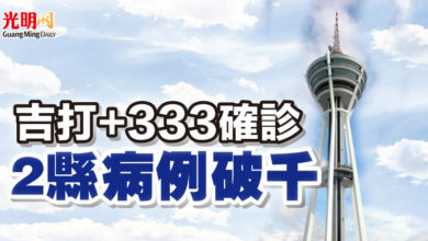Photo of 吉打+333確診 2縣病例破千