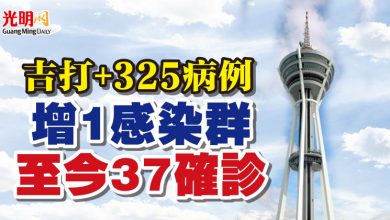 Photo of 吉打+325病例 增1感染群至今37確診