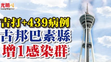 Photo of 吉打+439病例 古邦巴素縣增1感染群