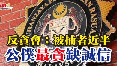 Photo of 反貪會：被捕者近半 公僕“最貪”缺誠信