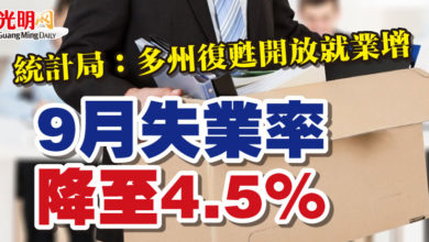 Photo of 統計局：多州復甦開放就業增   9月失業率降至4.5%