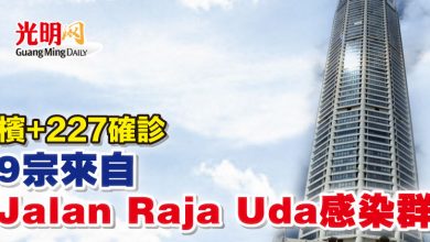Photo of 檳+227確診 9宗來自Jalan Raja Uda感染群