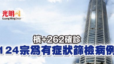 Photo of 檳+262病例 124宗為有症狀篩檢