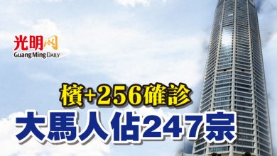 Photo of 檳+256確診 大馬人佔247宗