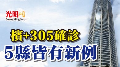 Photo of 檳+305確診 5縣皆有新例