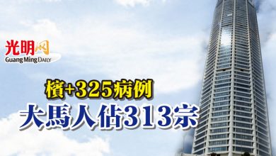 Photo of 檳+325病例 大馬人佔313宗