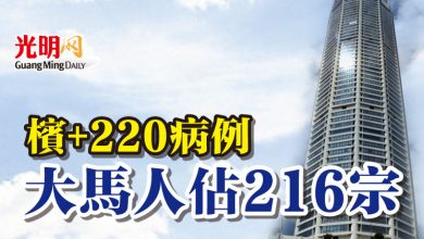 Photo of 檳+220病例 大馬人佔216宗