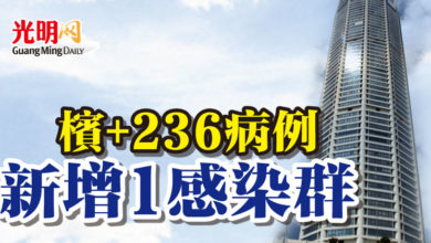 Photo of 檳+236病例  新增1感染群