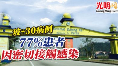 Photo of 玻+30病例 77%患者因密切接觸感染
