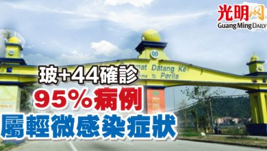 Photo of 玻+44確診 95%病例屬輕微感染症狀