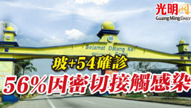 Photo of 玻+54確診 56%因密切接觸感染