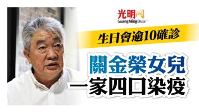 Photo of 生日會逾10確診 關金榮女兒一家四口染疫