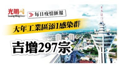 Photo of 吉增297宗 大年工業區添1感染群