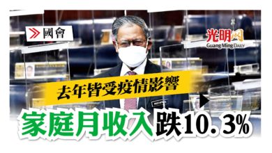 Photo of 【國會】皆受疫情影響 去年家庭月收入跌10.3%