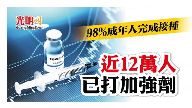 Photo of 98%成年人完成接種 近12萬人已打加強劑