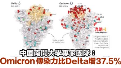 Photo of 中國南開大學專家團隊：Omicron傳染力比Delta增37.5%
