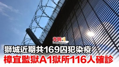 Photo of 獅城近期共169囚犯染疫 樟宜監獄A1獄所116人確診