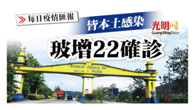 Photo of 玻增22確診 皆本土感染