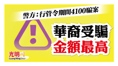 Photo of 警方：行管令期間4100騙案 華裔受騙金額最高