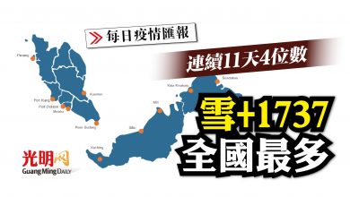 Photo of 雪+1737全國最多 連續11天4位數