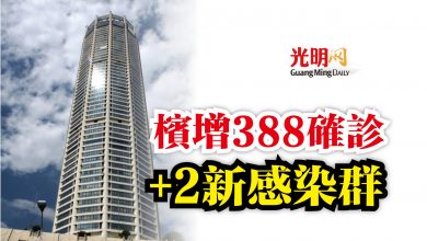 Photo of 檳增388確診  +2新感染群