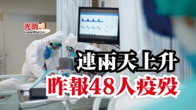 Photo of 連兩天上升  昨報48人疫歿