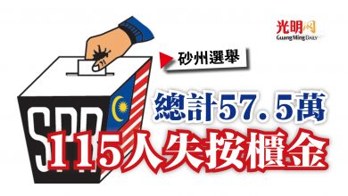 Photo of 【砂州選舉】總計57.5萬  115人失按櫃金