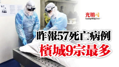 Photo of 昨報57死亡病例  檳城9宗最多