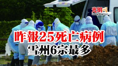 Photo of 昨報25死亡病例  雪州6宗最多