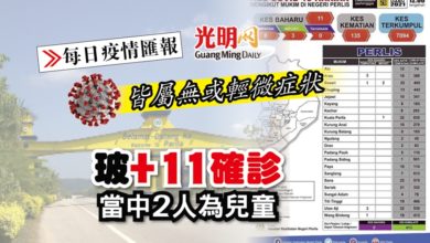 Photo of 【每日疫情匯報】玻+11確診 累計病例7094宗