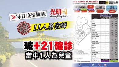 Photo of 【每日疫情匯報】玻+21確診 11人屬密觸