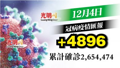 Photo of 增4896宗確診 回降至4字頭