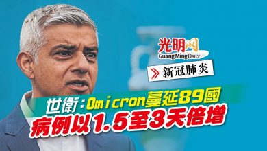 Photo of 【新冠肺炎】世衛：Omicron蔓延89國 病例以1.5至3天倍增
