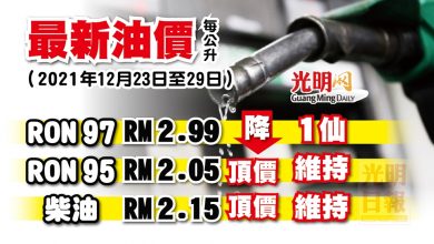 Photo of 【最新油價】 12月23日至29日 RON 97降1仙