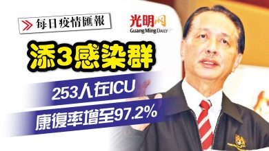 Photo of 添3感染群 253人在ICU
