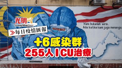 Photo of 【每日疫情匯報】+6感染群 255人ICU治療