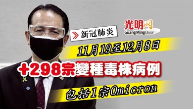 Photo of 【新冠肺炎】11月19至12月8日 +298宗變種毒株病例