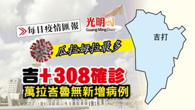 Photo of 【每日疫情匯報】吉+308確診 萬拉峇魯無新增病例