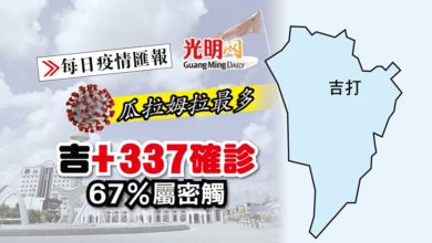 Photo of 【每日疫情匯報】吉+337確診 67％屬密觸