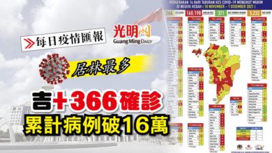 Photo of 【每日疫情匯報】吉+366確診 累計病例破16萬