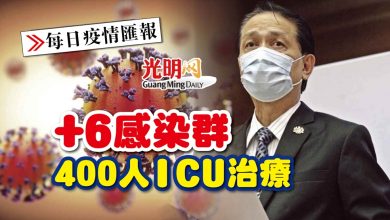 Photo of 【每日疫情匯報】+6感染群 400人ICU治療