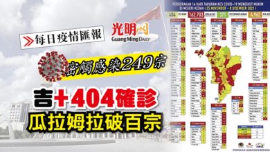 Photo of 【每日疫情匯報】吉+404確診 瓜拉姆拉破百宗